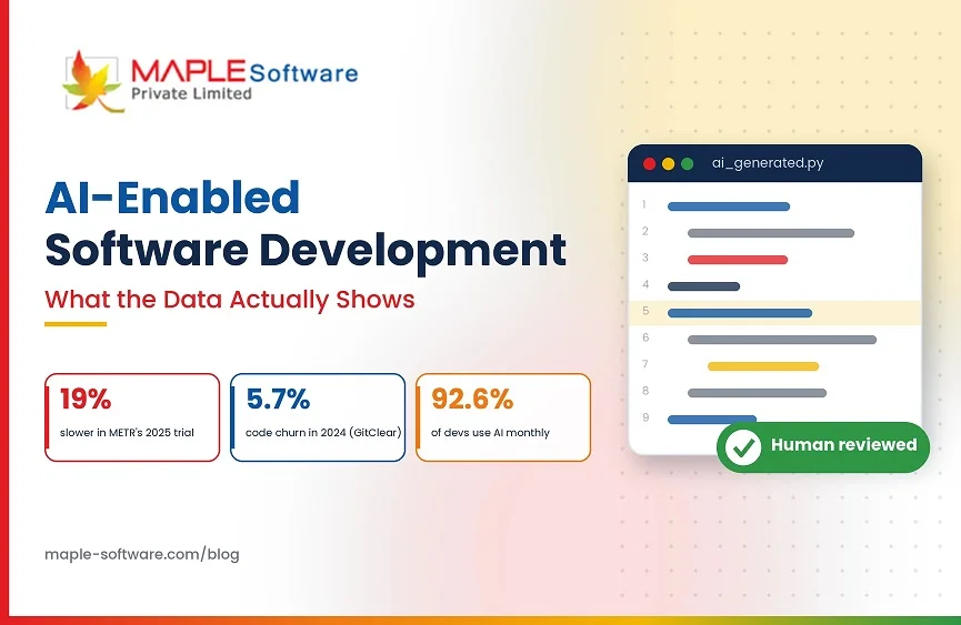 ai-enabled-software-development-feature