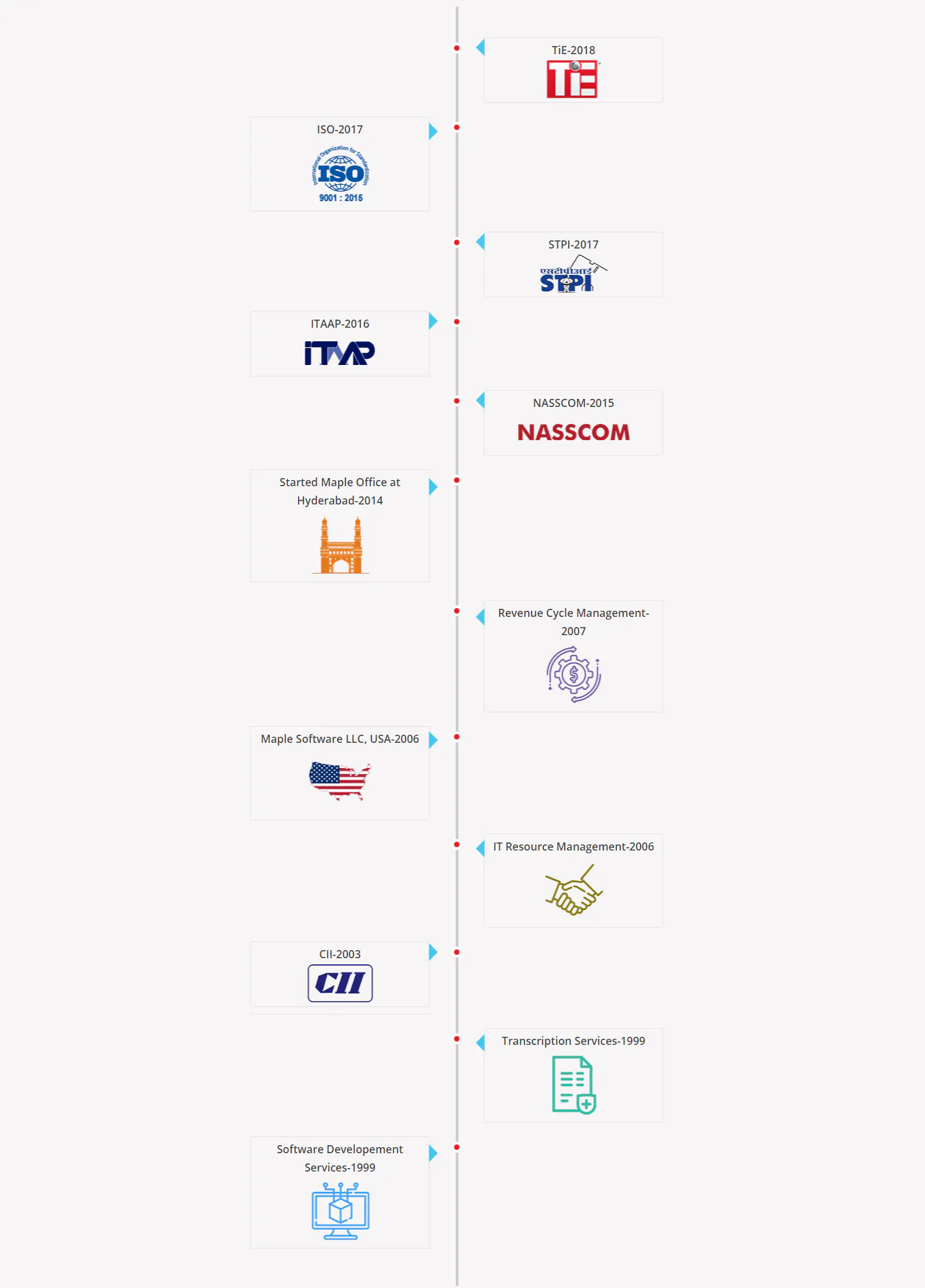 company-history banner
